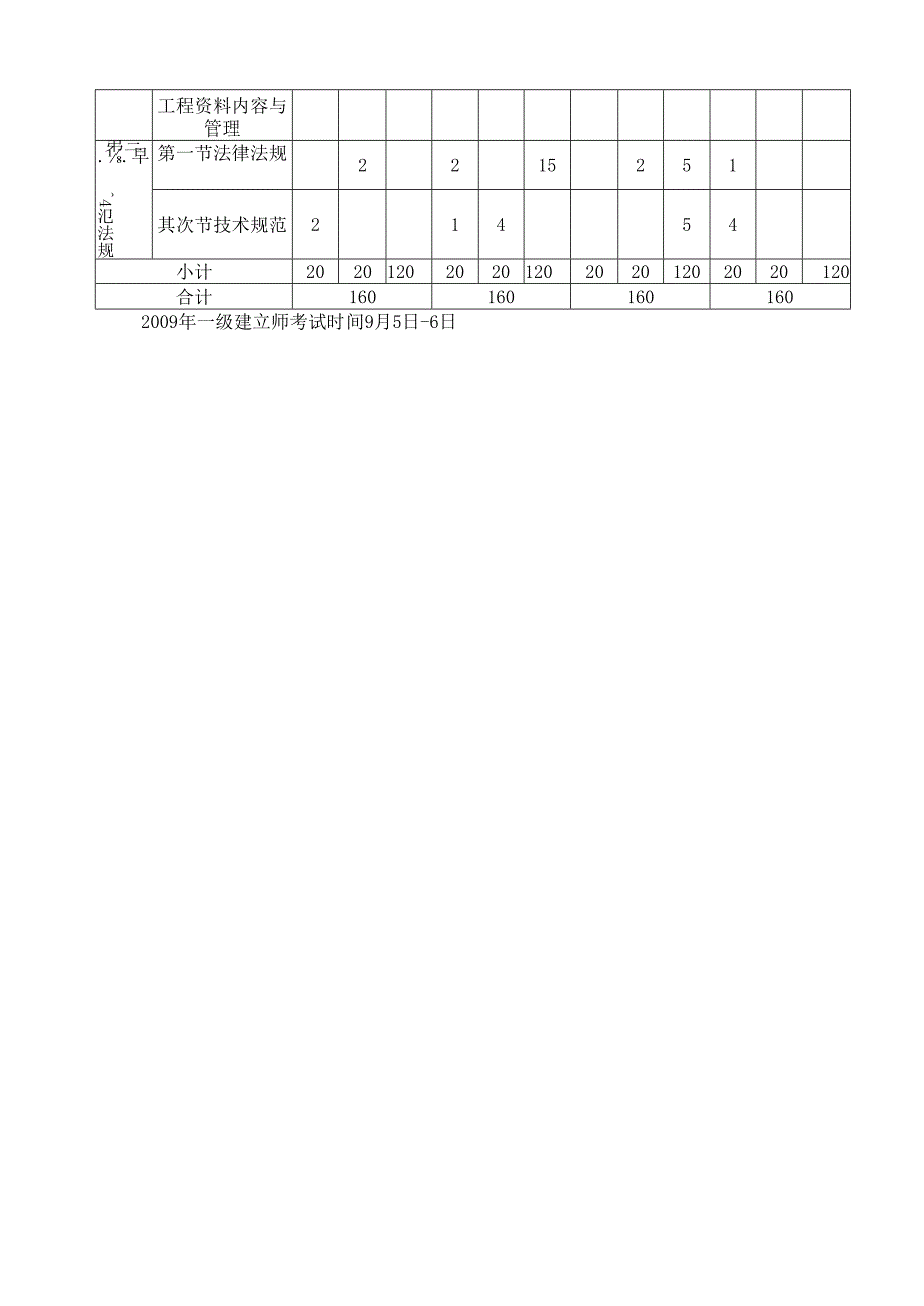 04-10一级建造师考试(市政实务)真题及参考答案.docx_第2页