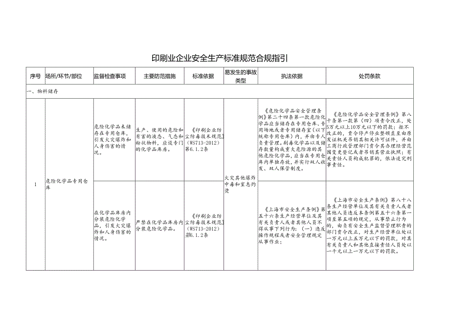 印刷业企业安全生产标准规范合规指引.docx_第1页