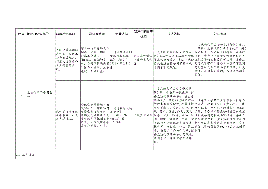 印刷业企业安全生产标准规范合规指引.docx_第2页