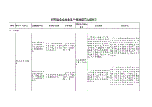 印刷业企业安全生产标准规范合规指引.docx