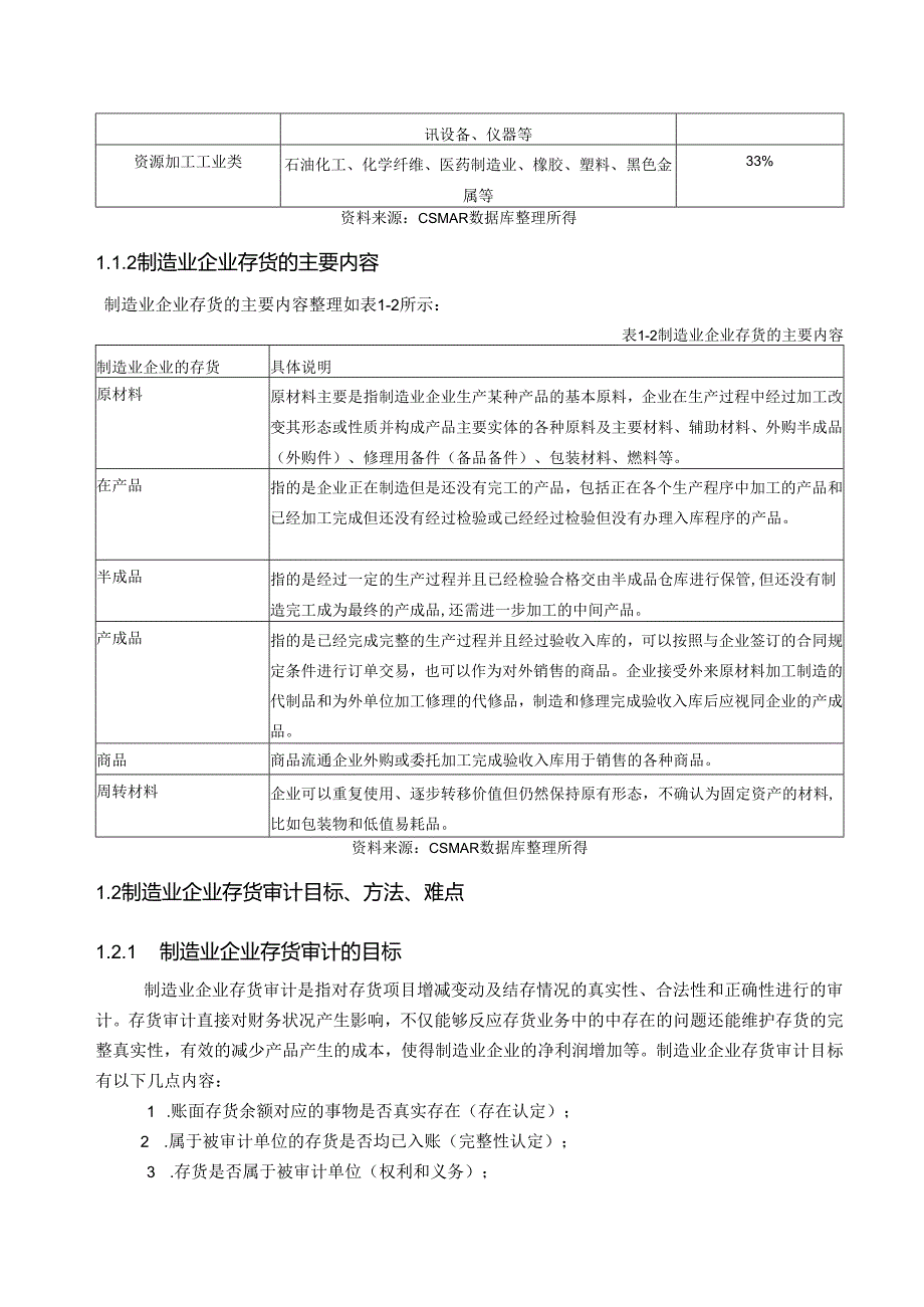 【《制造业企业存货审计风险研究—以抚顺特钢公司为例》15000字（论文）】.docx_第2页