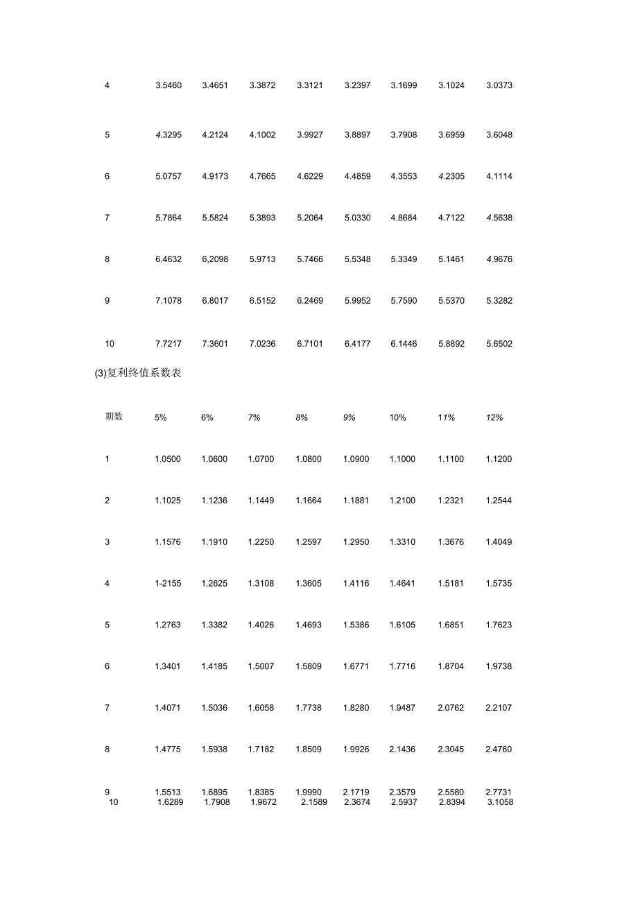 2024注册会计师《财务成本管理》试题及答案.docx_第2页