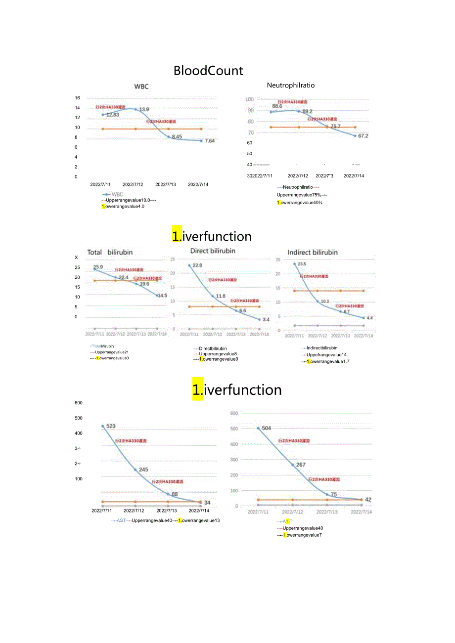 【典型病例】一例急性混合型镇静药中毒患者进行HA330血液灌流治疗.docx_第3页