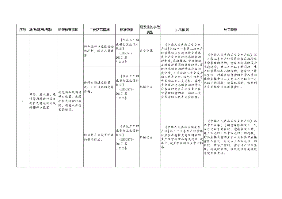 水泥制造企业安全生产标准规范合规指引.docx_第2页