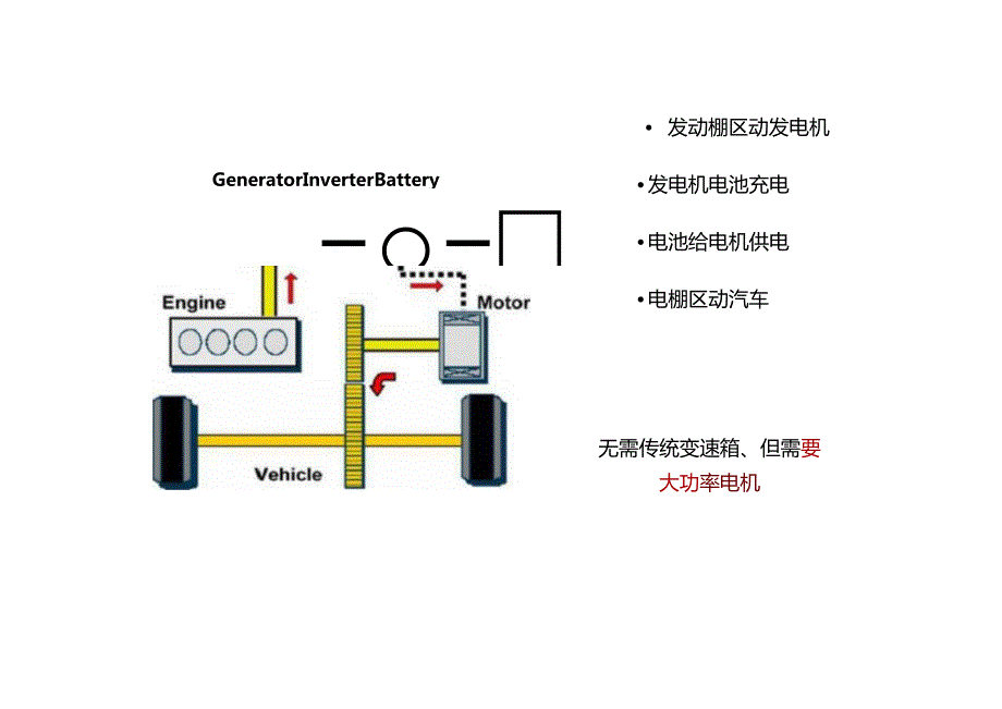 2024电动载运电驱系统概述报告.docx_第2页