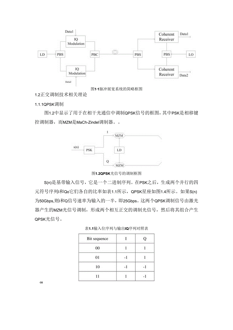 【《脉冲展宽正交调制技术的理论基础综述》1100字（论文）】.docx_第2页