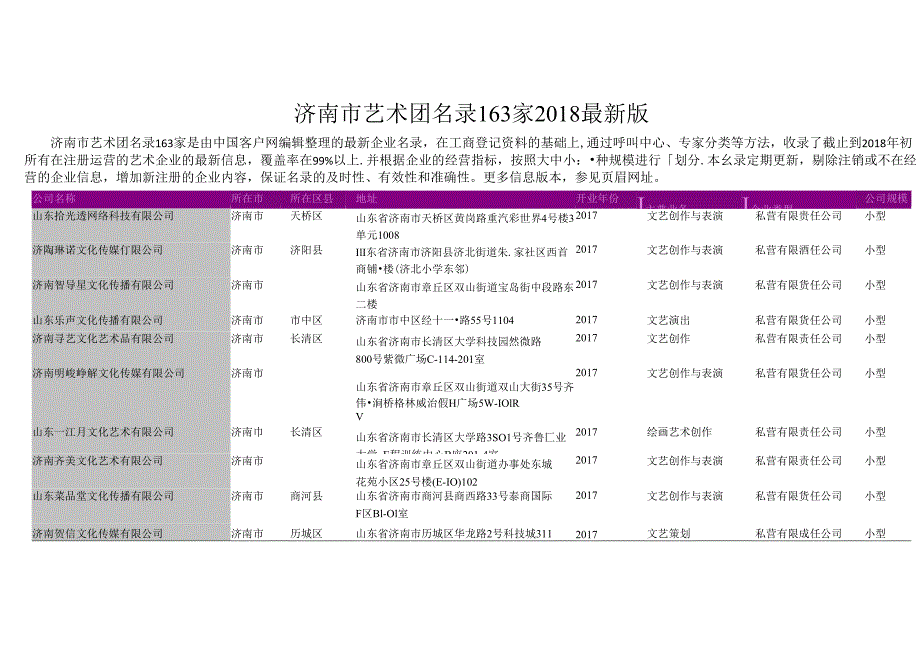 济南市艺术团名录2018版163家.docx_第1页