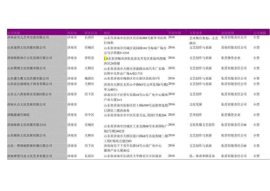 济南市艺术团名录2018版163家.docx_第2页