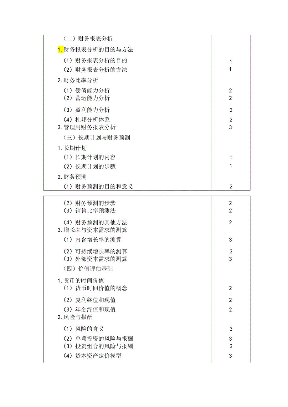 2024注会财务管理大纲.docx_第3页