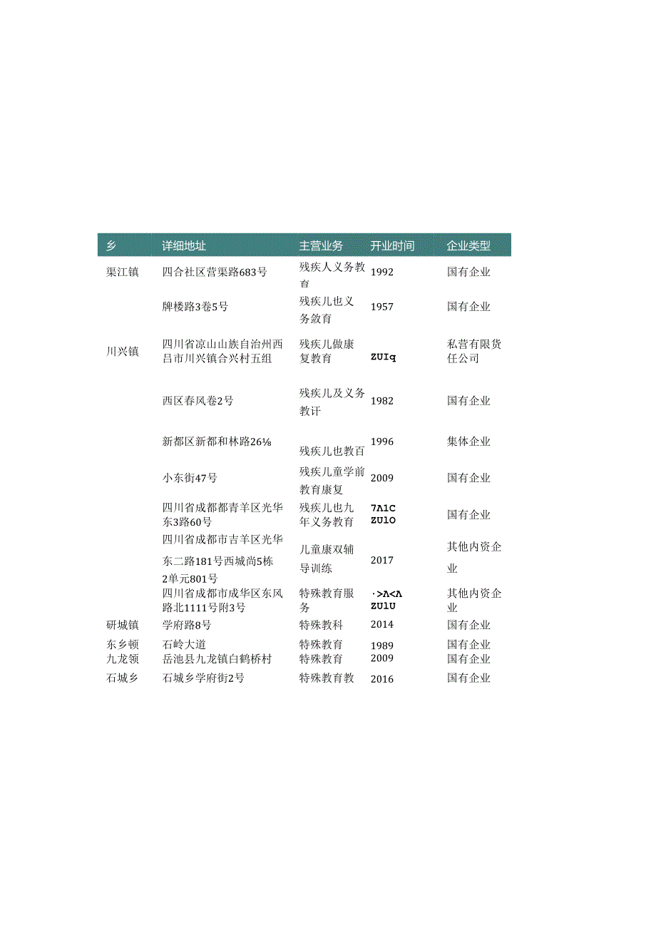 四川省特殊教育学校名录2019版141家.docx_第2页