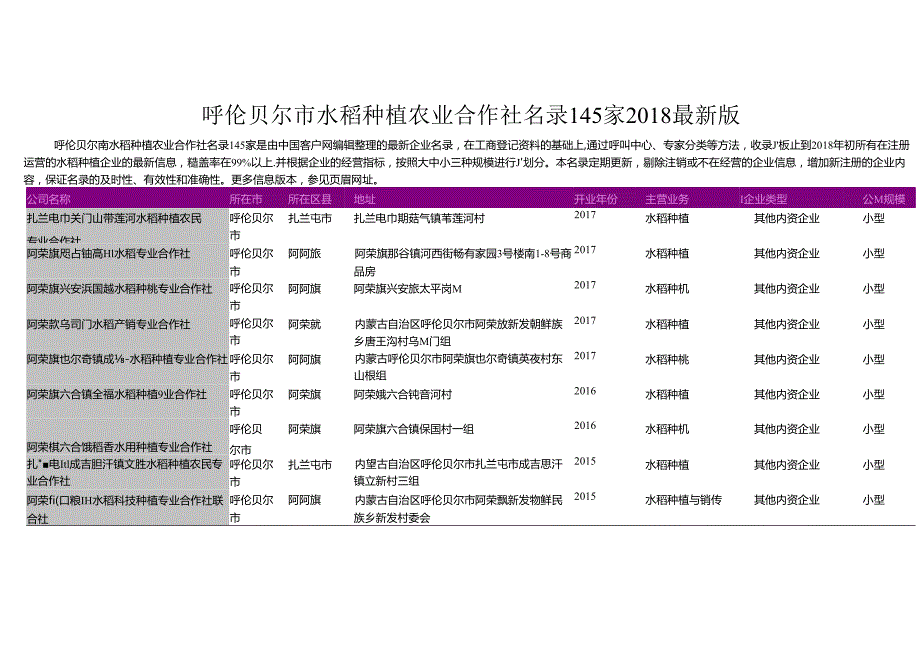 呼伦贝尔市水稻种植农业合作社名录2018版145家.docx_第1页