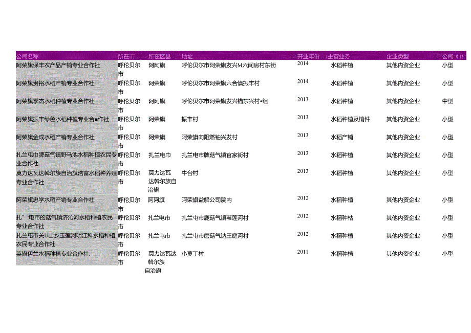 呼伦贝尔市水稻种植农业合作社名录2018版145家.docx_第2页