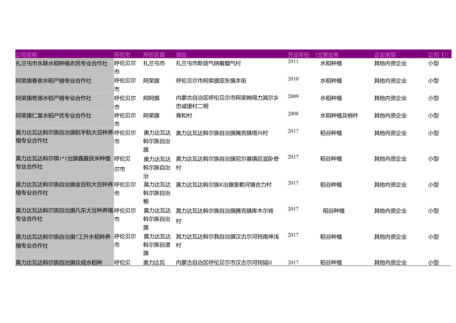 呼伦贝尔市水稻种植农业合作社名录2018版145家.docx_第3页