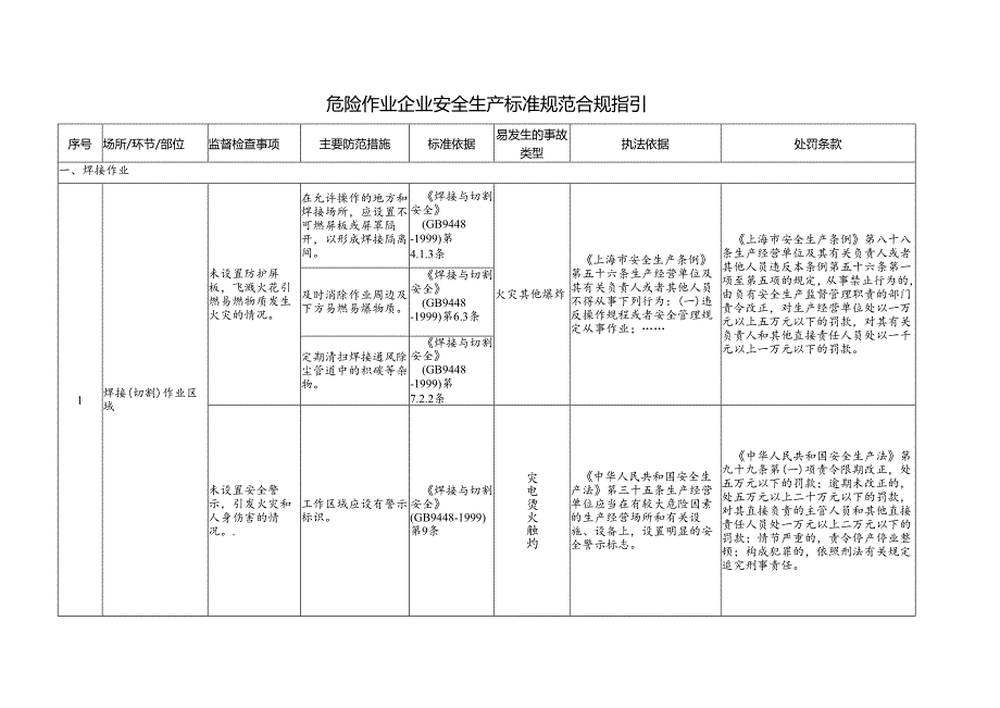 危险作业企业安全生产标准规范合规指引.docx_第1页