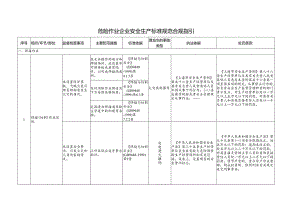 危险作业企业安全生产标准规范合规指引.docx