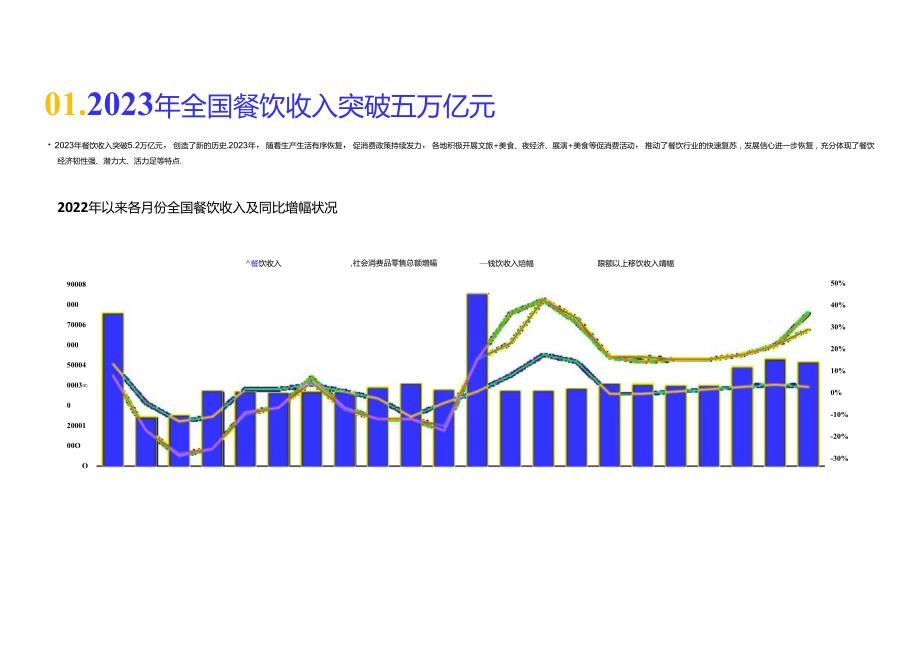 2024餐饮行业市场简析报告.docx_第1页