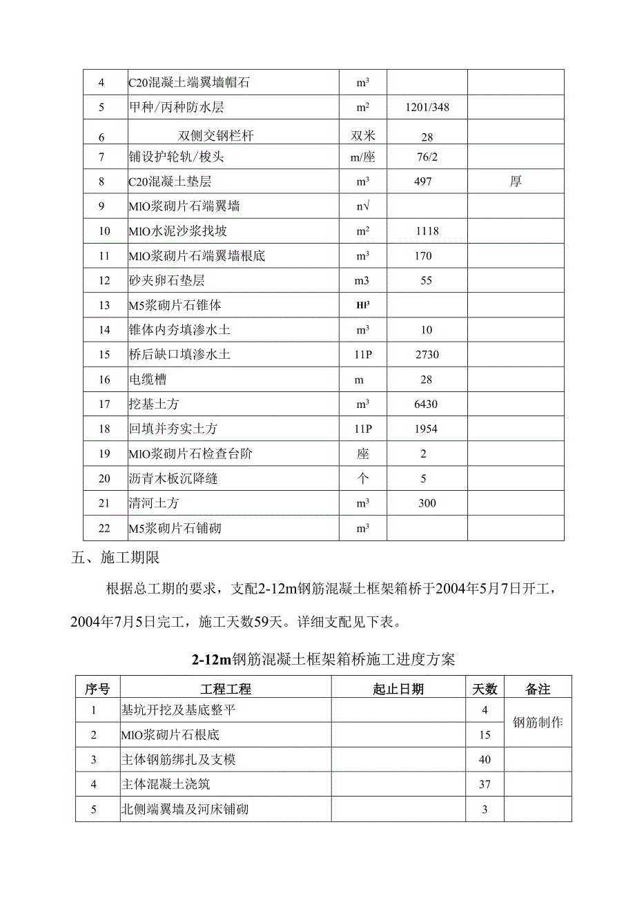 各种涵洞施工方案.docx_第2页