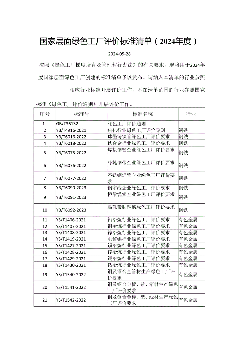 国家层面绿色工厂评价标准清单（2024年度）.docx_第1页