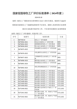 国家层面绿色工厂评价标准清单（2024年度）.docx