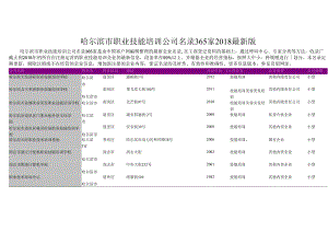 哈尔滨市职业技能培训公司名录2018版365家.docx