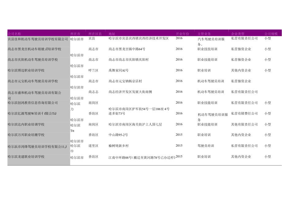 哈尔滨市职业技能培训公司名录2018版365家.docx_第3页