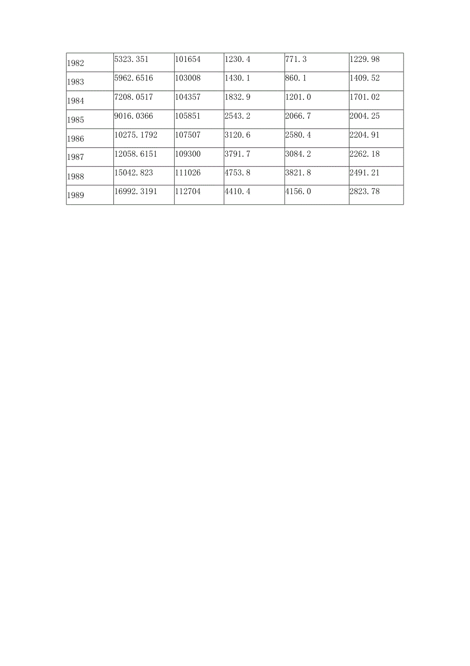 【《我国GDP增长的相关分析和回归分析》5000字（论文）】.docx_第2页