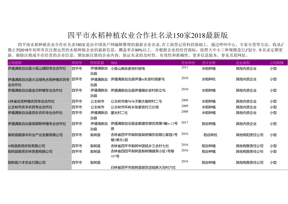 四平市水稻种植农业合作社名录2018版150家.docx_第1页