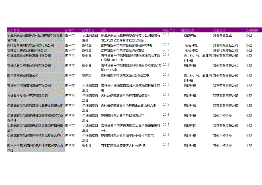 四平市水稻种植农业合作社名录2018版150家.docx_第2页