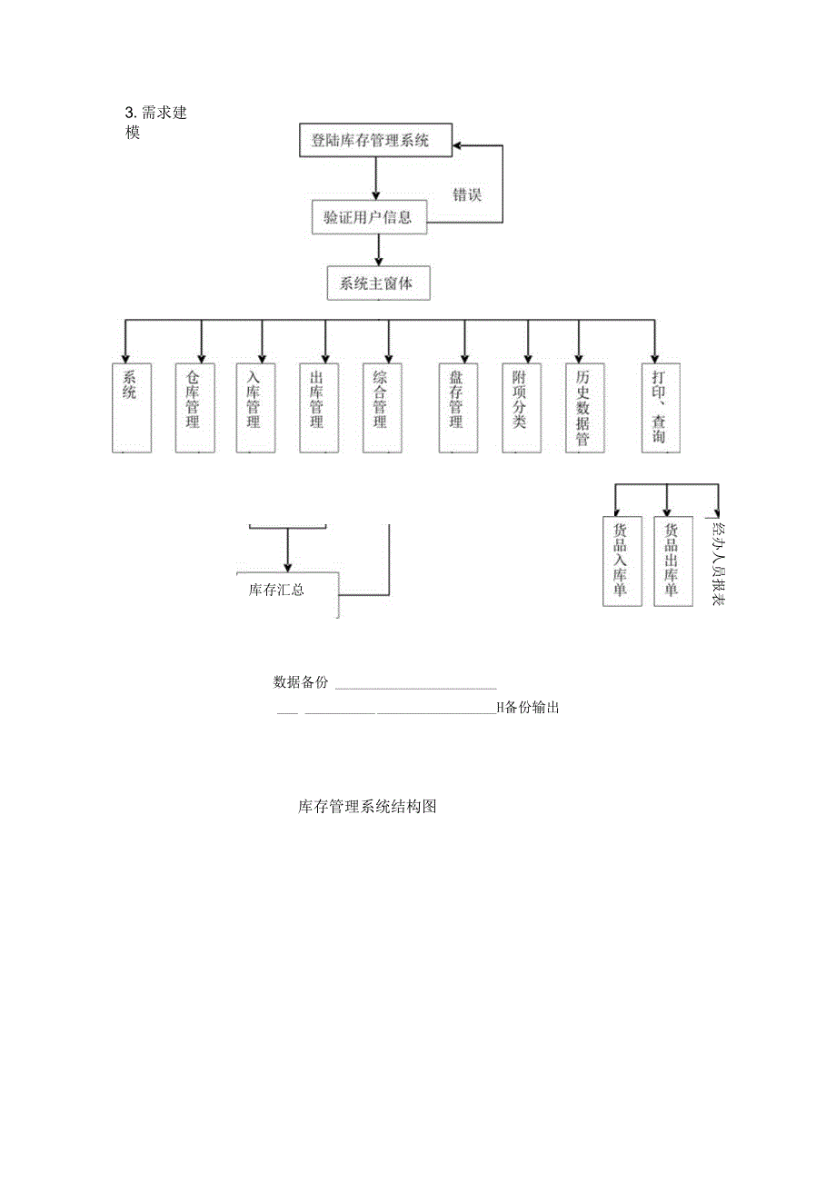 094173317李冬飞.docx_第2页