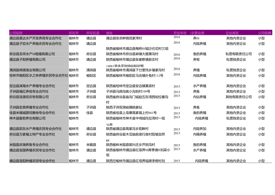 榆林市淡水养殖场名录2018版165家.docx_第2页