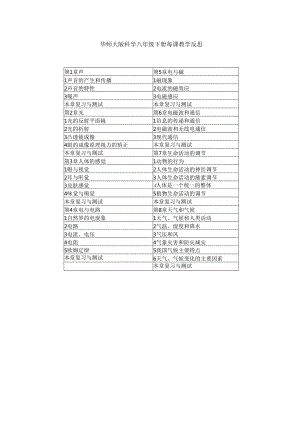 华师大版版科学八年级下册每课教学反思及知识点（含目录）.docx