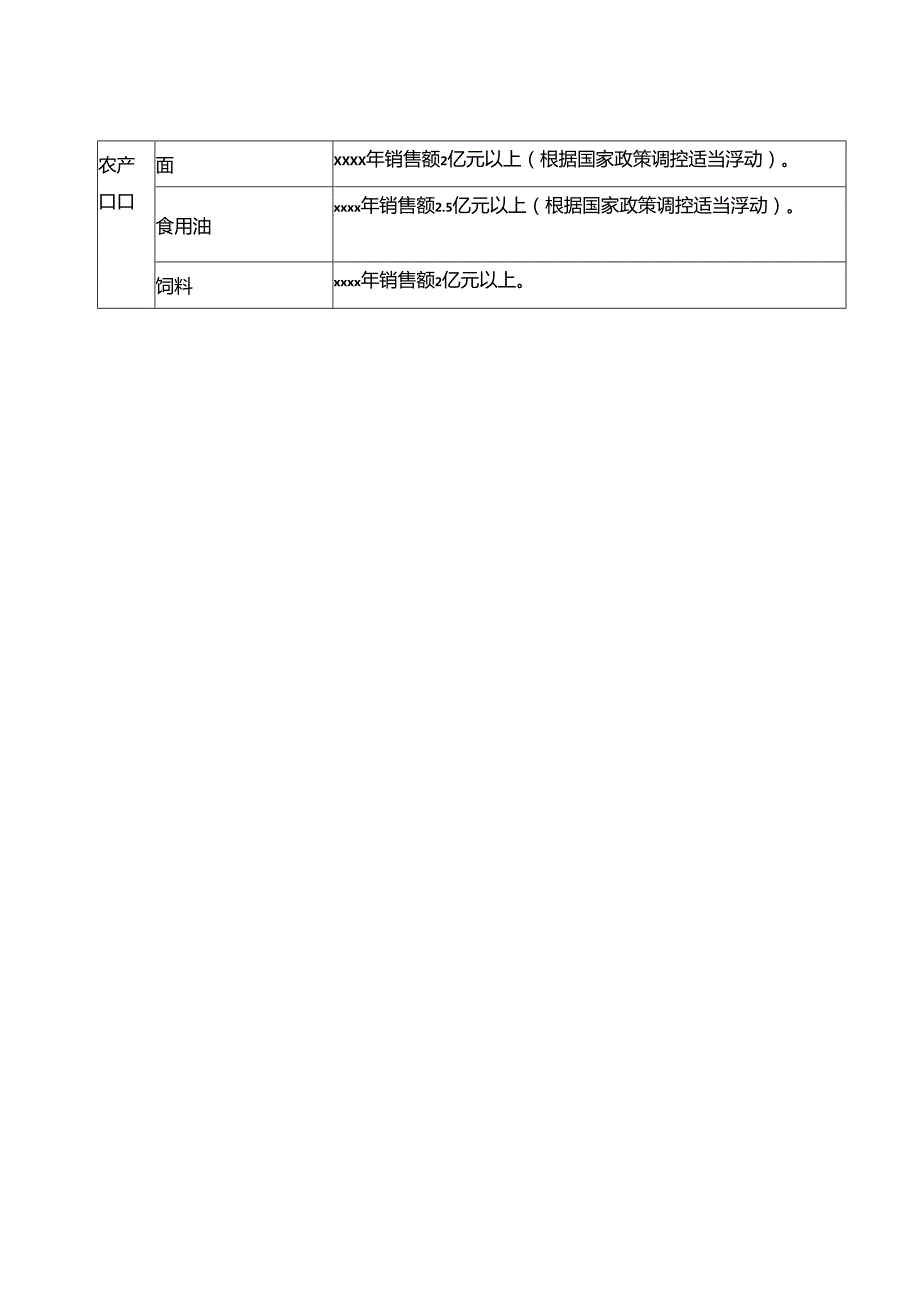 名牌部分产品特定申报条件.docx_第3页