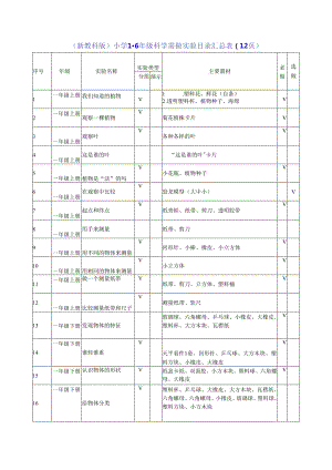 (新教科版)小学1-6年级科学需做实验目录汇总表(12页).docx