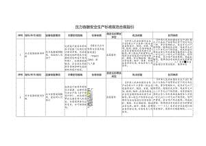 压力容器安全生产标准规范合规指引.docx