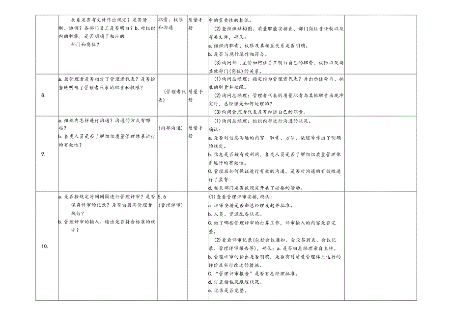 002管理层审核检查表.docx_第3页