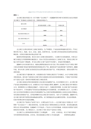 2024注册会计师考试综合阶段考试职业能力综合测试试卷.docx