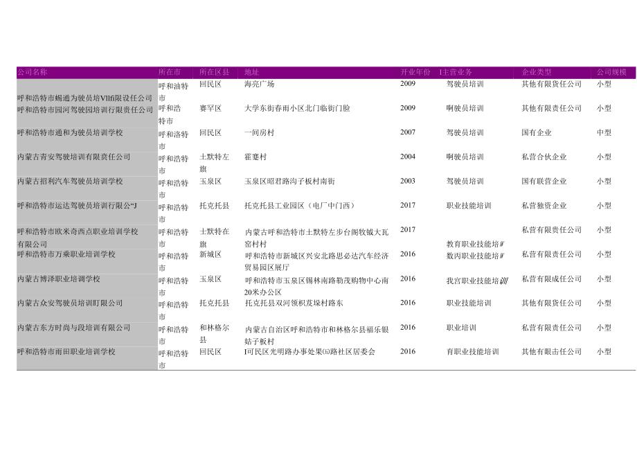 呼和浩特市职业技能培训中心名录2018版174家.docx_第2页