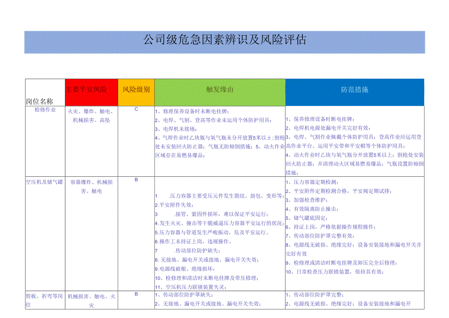 000公司级危险源辨识和岗位风险评估.docx_第1页