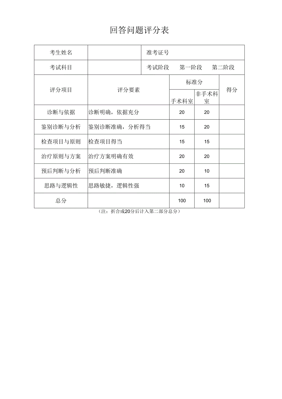 回答问题评分表.docx_第1页