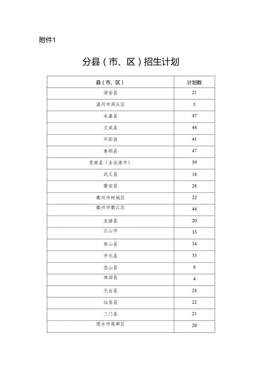 浙江省2024年地方专项分县（市、区）招生计划.docx_第1页