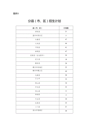 浙江省2024年地方专项分县（市、区）招生计划.docx