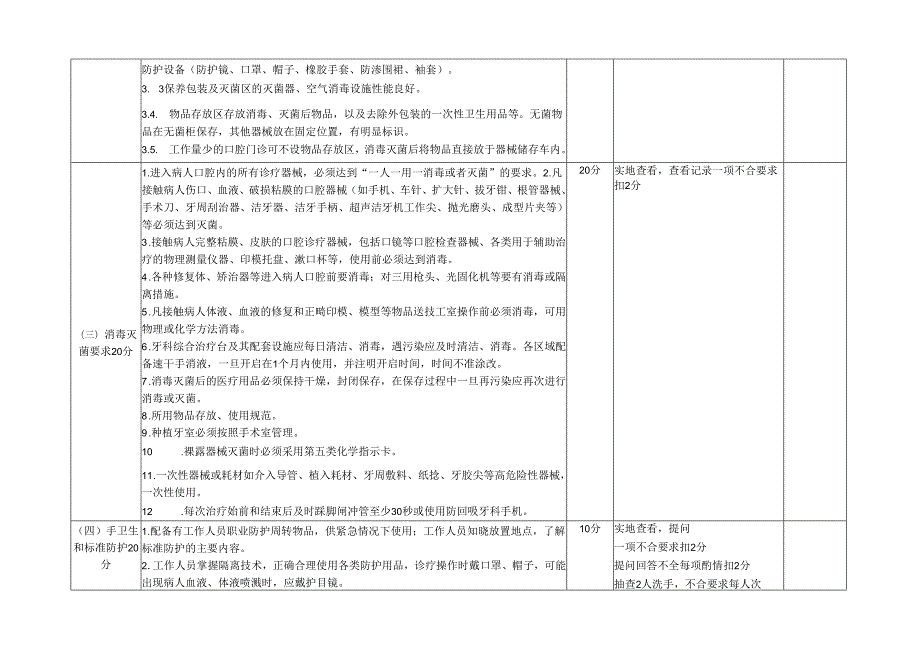 口腔医院感染管理质量评价标准表 （100分）.docx_第2页