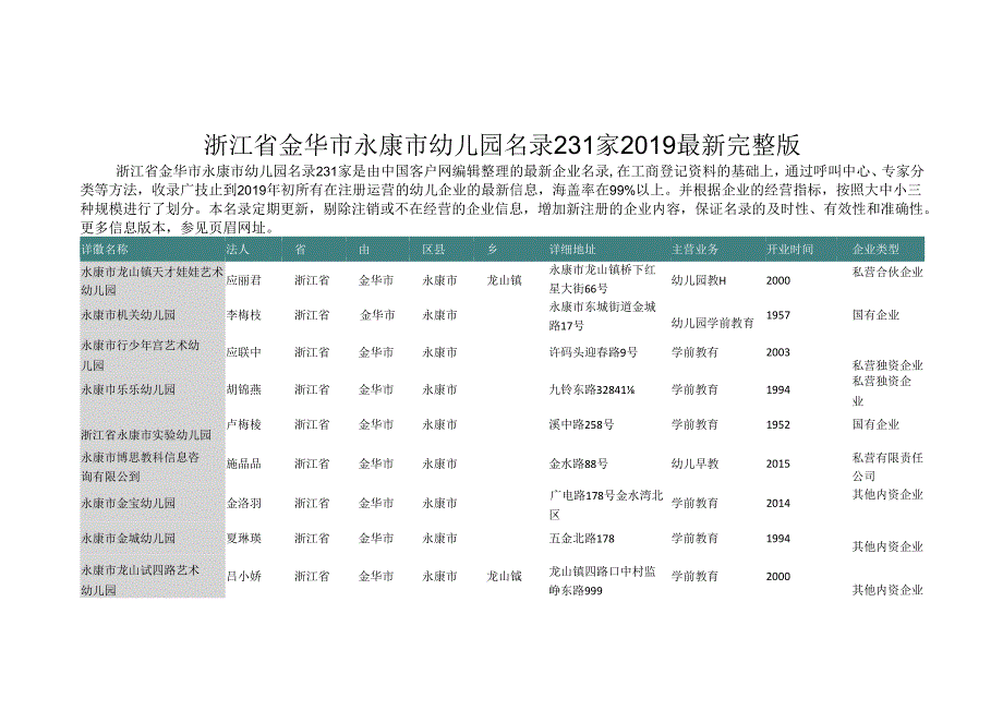 浙江省金华市永康市幼儿园名录2019版231家.docx_第1页