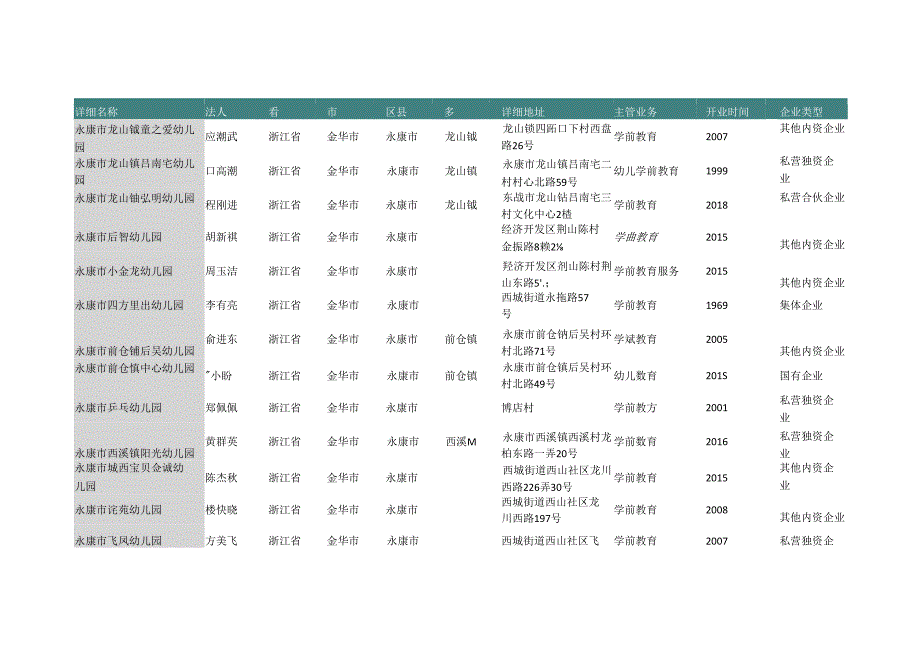 浙江省金华市永康市幼儿园名录2019版231家.docx_第2页