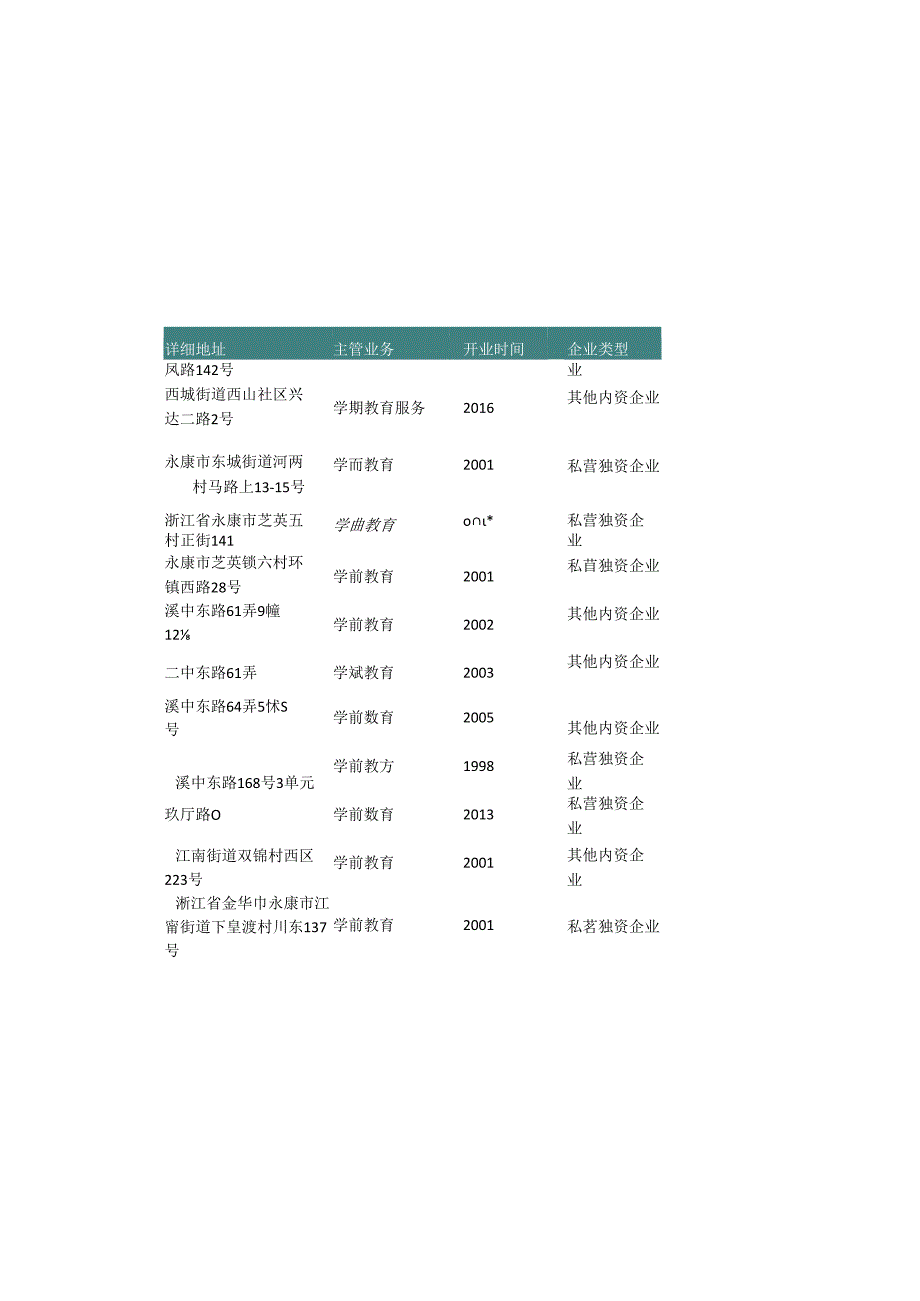 浙江省金华市永康市幼儿园名录2019版231家.docx_第3页