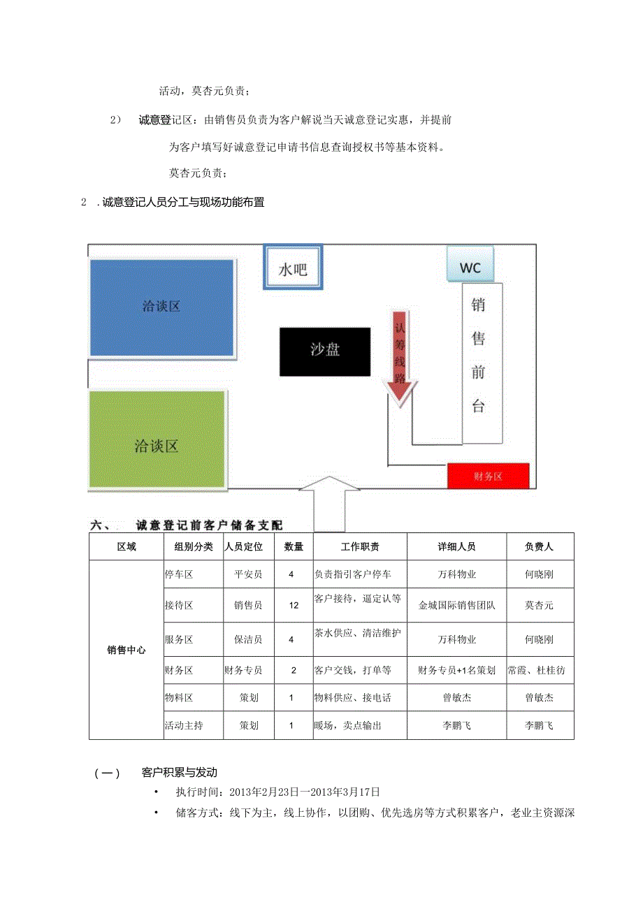 04-东莞-万科金域国际-认筹蓄客方案.docx_第3页