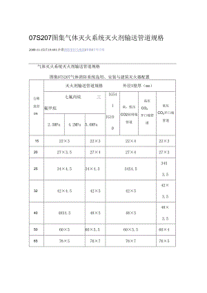 07S207图集-气体灭火系统灭火剂输送管道规格.docx