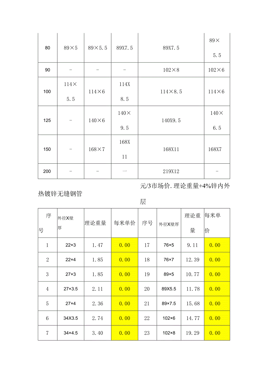 07S207图集-气体灭火系统灭火剂输送管道规格.docx_第2页