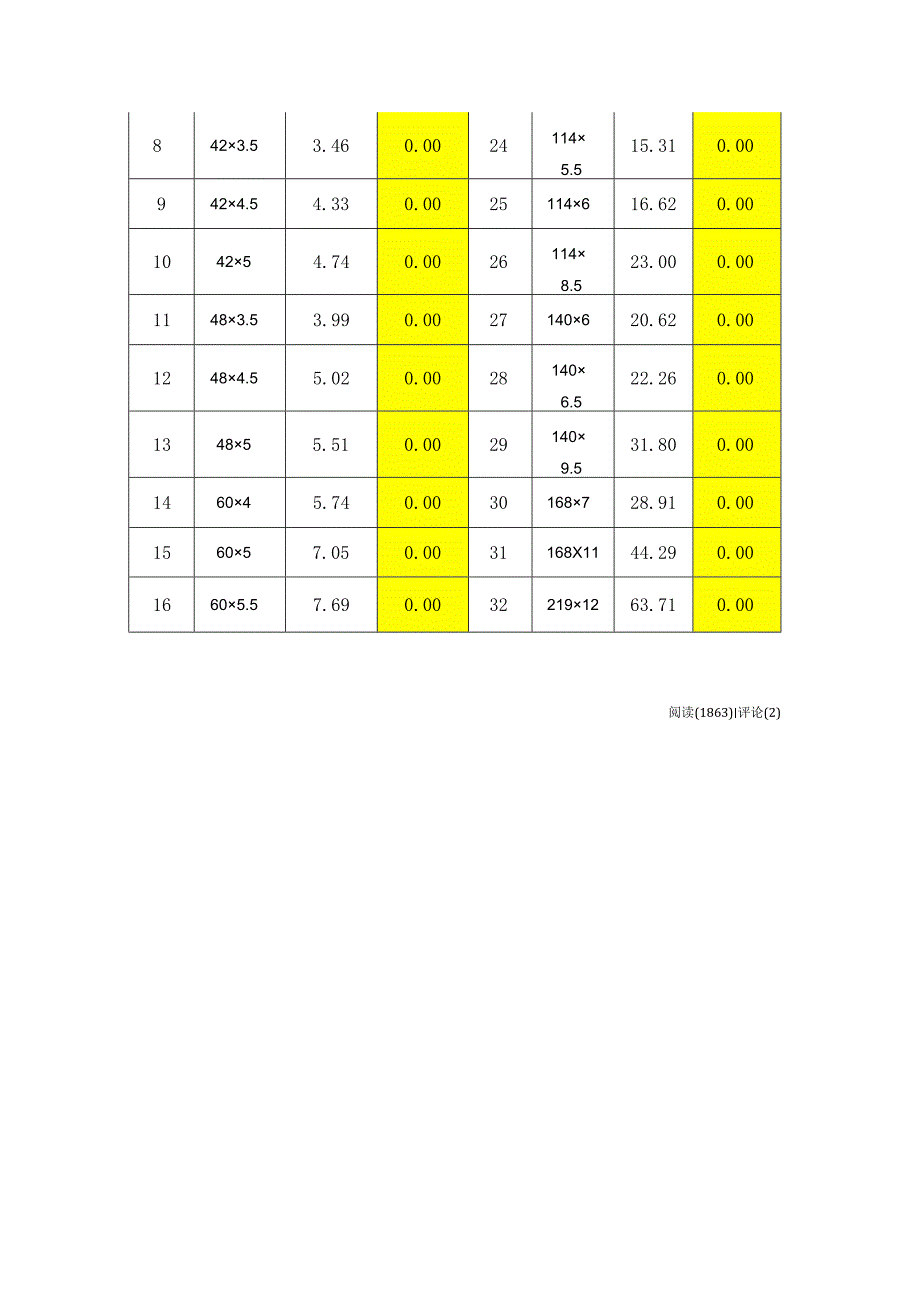 07S207图集-气体灭火系统灭火剂输送管道规格.docx_第3页