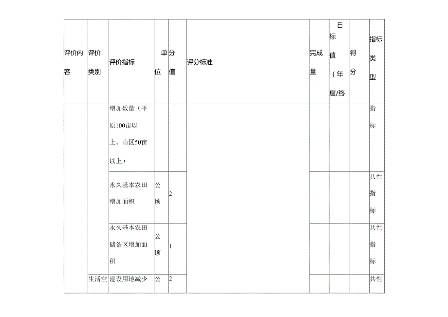 国土综合整治项目绩效评价指标表.docx_第3页